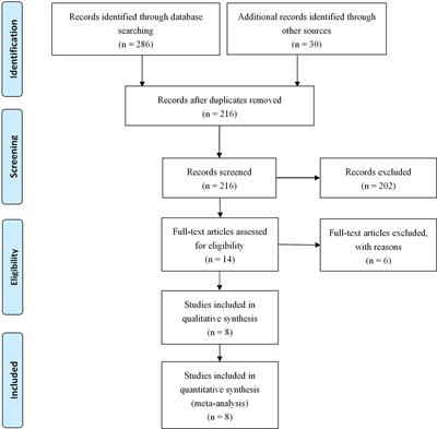 The Effect of Delayed Oncology Surgery on Survival Outcomes for Patients With Gastric Cancer During the COVID-19 Pandemic: Evidence-Based Strategies